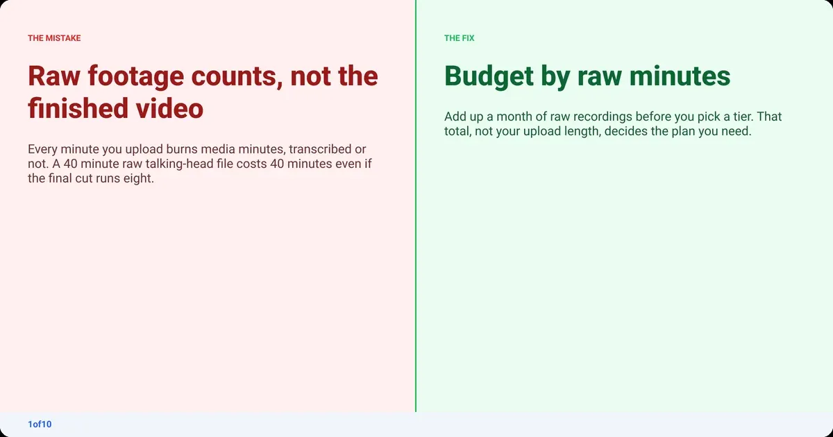 Mistake and fix: Raw footage counts, not the finished video. Fix: Budget by raw minutes