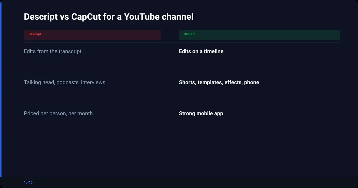 Comparison: Descript vs CapCut for a YouTube channel: Descript, CapCut