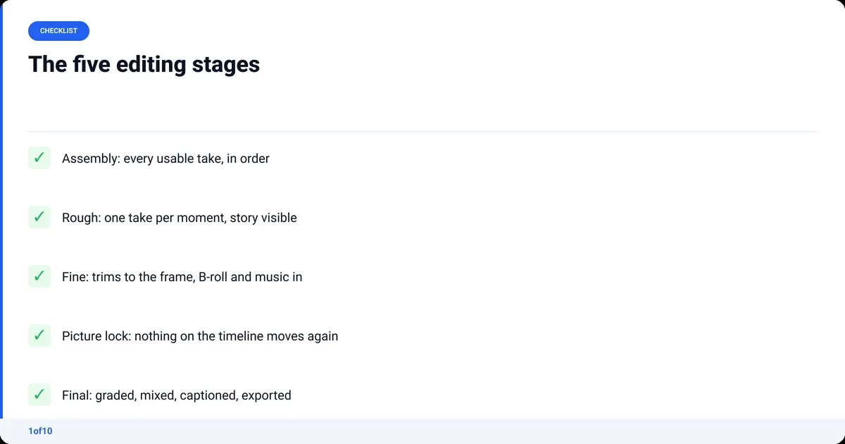 Checklist: The five editing stages