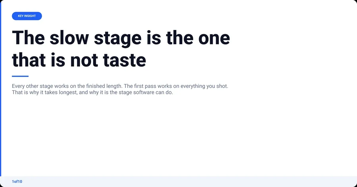 Key insight: The slow stage is the one that is not taste Every other stage works on the finished length. The first pass works on everything you shot. That is...