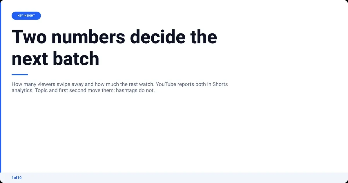 Key insight: Two numbers decide the next batch How many viewers swipe away and how much the rest watch. YouTube reports both in Shorts analytics. Topic and...