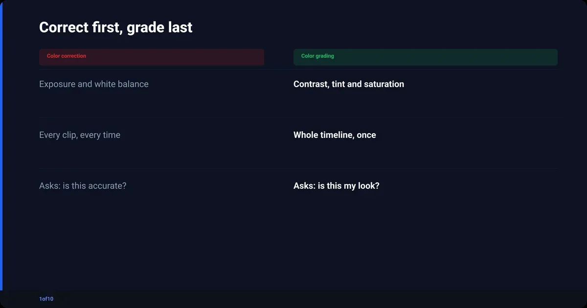 Comparison: Correct first, grade last: Color correction, Color grading