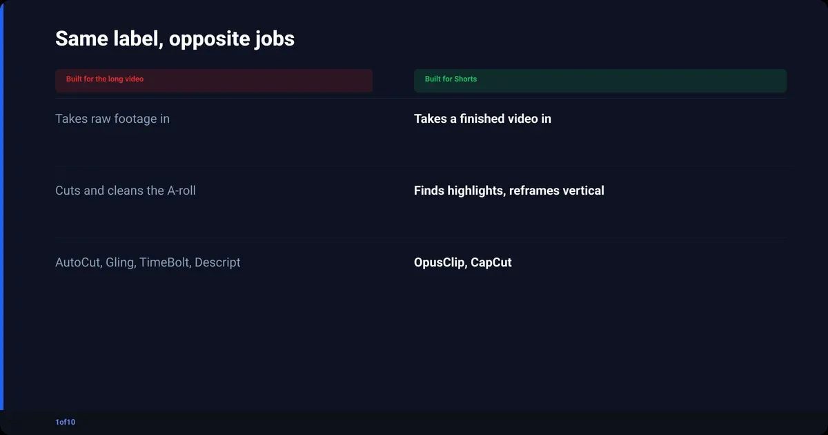 Comparison: Same label, opposite jobs: Built for the long video, Built for Shorts