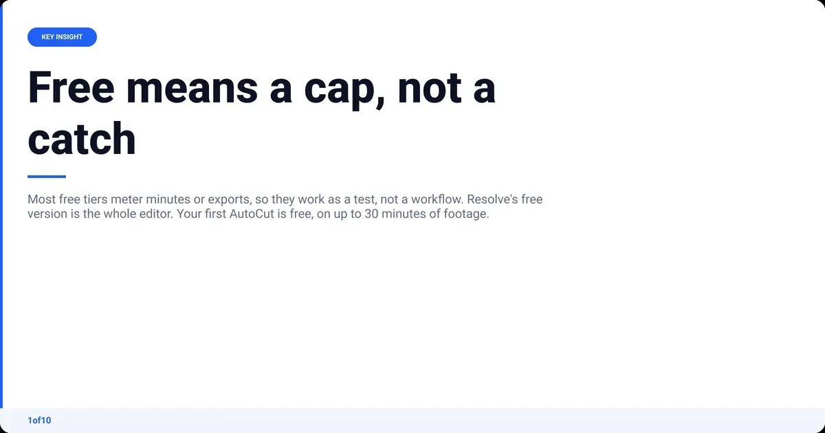 Key insight: Free means a cap, not a catch Most free tiers meter minutes or exports, so they work as a test, not a workflow. Resolve's free version is the...