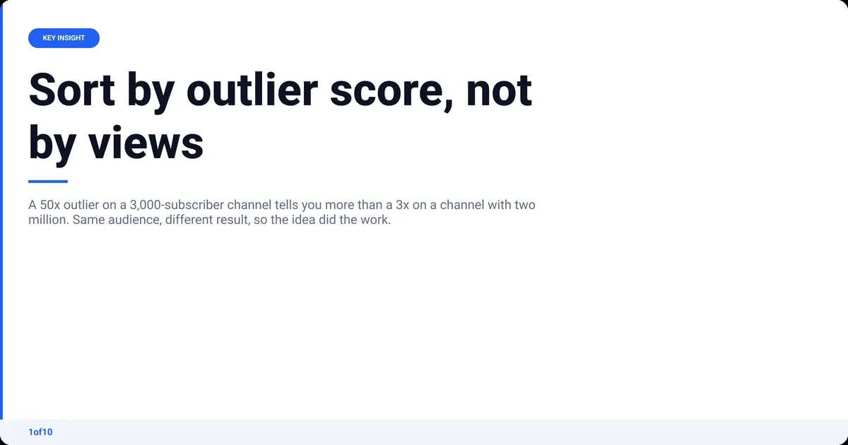 Key insight: Sort by outlier score, not by views A 50x outlier on a 3,000-subscriber channel tells you more than a 3x on a channel with two million. Same...