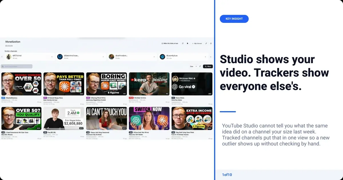 Key insight: Studio shows your video. Trackers show everyone else's. YouTube Studio cannot tell you what the same idea did on a channel your size last week...