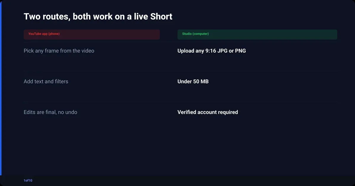Comparison: Two routes, both work on a live Short: YouTube app (phone), Studio (computer)