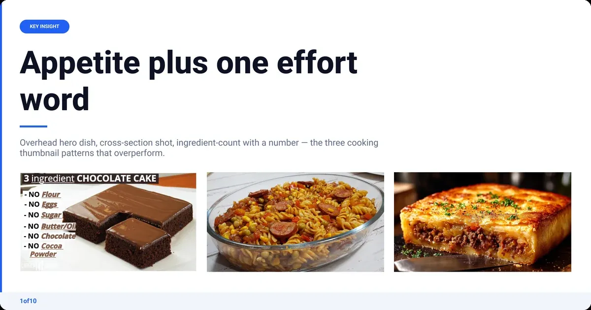 Cooking thumbnail examples: Appetite plus one effort word