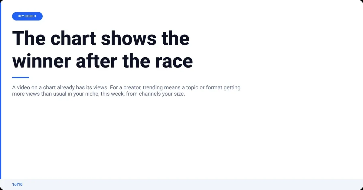 Key insight: The chart shows the winner after the race A video on a chart already has its views. For a creator, trending means a topic or format getting more...