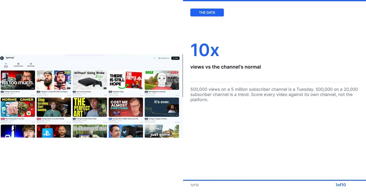 Stat: 10x views vs the channel's normal