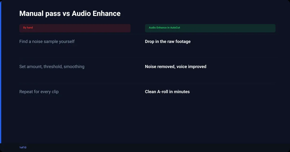 Comparison: Manual pass vs Audio Enhance: By hand, Audio Enhance in AutoCut