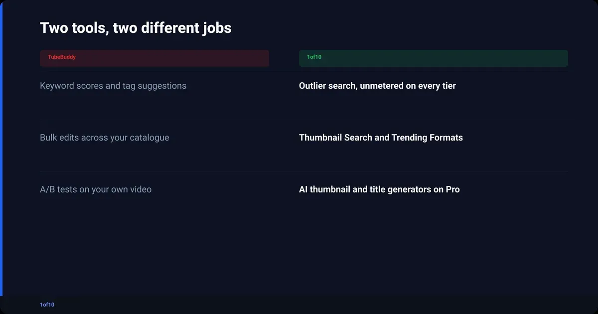 Comparison: Two tools, two different jobs: TubeBuddy, Keyword scores and tag suggestions