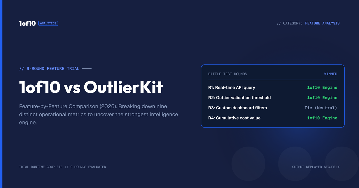 1of10 vs OutlierKit: Feature-by-Feature Comparison (2026)