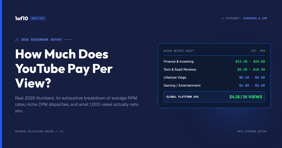 How Much Does YouTube Pay Per View? Real 2026 Numbers