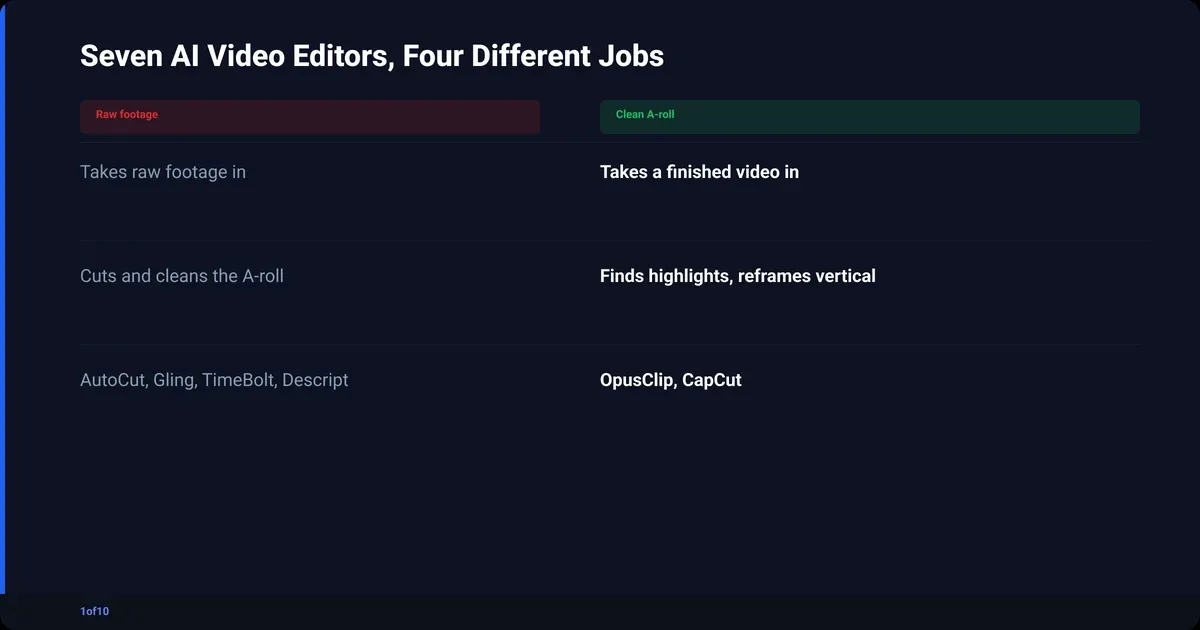 Seven AI Video Editors, Four Different Jobs