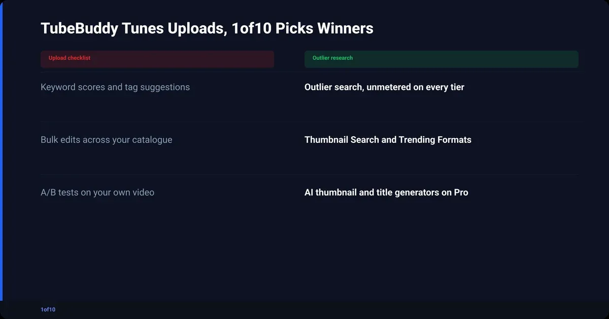 TubeBuddy Tunes Uploads, 1of10 Picks Winners