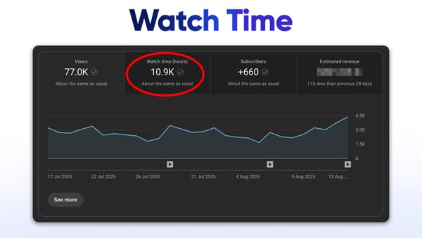 Watch Time Graph Youtube Per Video How to Increase YouTube Watch Time in 2025 | Complete Guide