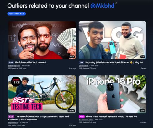 Aykırı Değer Bulma